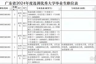 新控神！哈利伯顿首节2投1中得3分2板 单节8助引领全队进攻